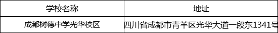 成都市成都樹德中學(xué)光華校區(qū)地址在哪里？