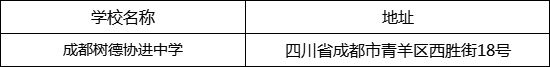 成都市成都樹德協(xié)進中學(xué)地址在哪里？