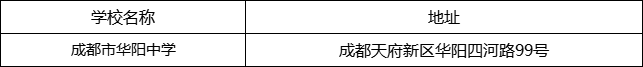 成都市華陽中學(xué)地址在哪里？