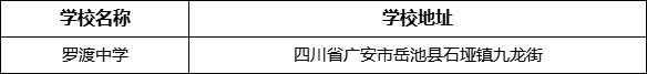 廣安市羅渡中學學校地址在哪里？
