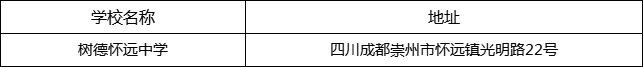 成都市樹德懷遠(yuǎn)中學(xué)地址在哪里？