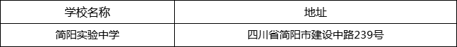 成都市簡(jiǎn)陽實(shí)驗(yàn)中學(xué)地址在哪里？