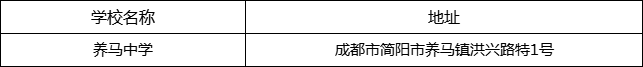 成都市養(yǎng)馬中學(xué)地址在哪里？