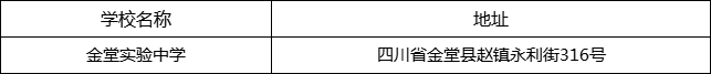 成都市金堂實驗中學(xué)地址在哪里？