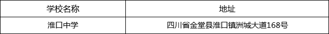 成都市淮口中學(xué)地址在哪里？