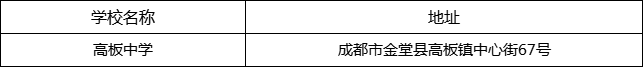成都市高板中學(xué)地址在哪里？