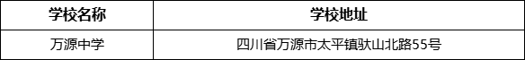達州市萬源中學學校地址在哪里？