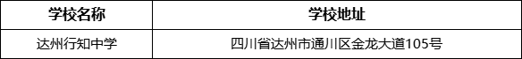 達(dá)州市達(dá)州行知中學(xué)學(xué)校地址在哪里？