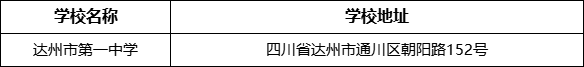 達(dá)州市第一中學(xué)學(xué)校地址在哪里？
