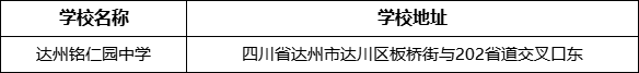 達(dá)州市達(dá)州銘仁園中學(xué)學(xué)校地址在哪里？