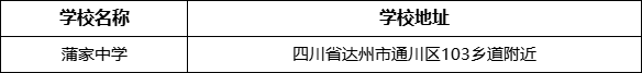 達(dá)州市蒲家中學(xué)學(xué)校地址在哪里？