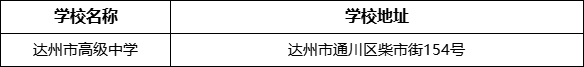 達(dá)州市高級中學(xué)學(xué)校地址在哪里？