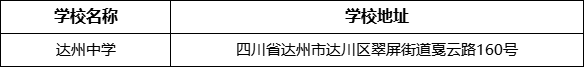 達州市達州中學學校地址在哪里？