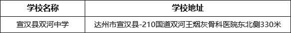 達(dá)州市宣漢縣雙河中學(xué)學(xué)校地址在哪里？