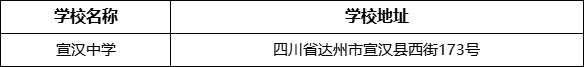 達(dá)州市宣漢中學(xué)學(xué)校地址在哪里？