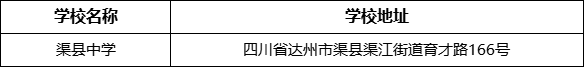 達州市渠縣中學學校地址在哪里？