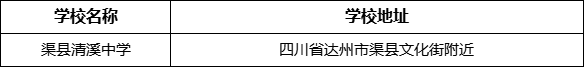 達州市渠縣清溪中學學校地址在哪里？