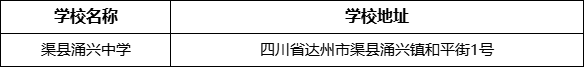 達州市渠縣涌興中學(xué)學(xué)校地址在哪里？