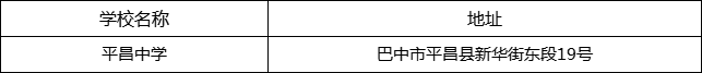 巴中市平昌中學地址在哪里？
