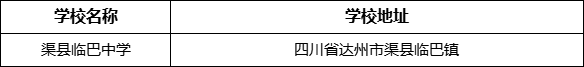 達(dá)州市渠縣臨巴中學(xué)學(xué)校地址在哪里？