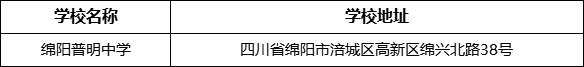 綿陽市綿陽普明中學學校地址在哪里？
