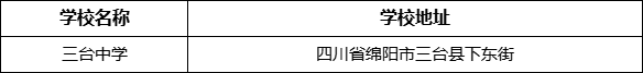 綿陽(yáng)市三臺(tái)中學(xué)學(xué)校地址在哪里？