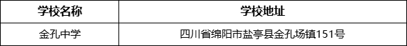 綿陽市金孔中學(xué)學(xué)校地址在哪里？