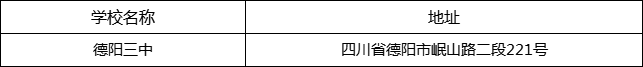德陽市德陽三中地址在哪里？
