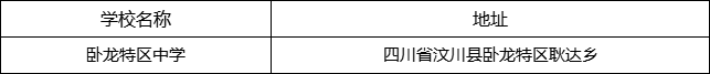 阿壩州臥龍?zhí)貐^(qū)中學(xué)地址在哪里？