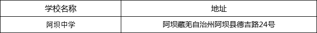 阿壩州阿壩中學地址在哪里？