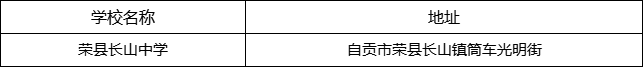 自貢市榮縣長山中學(xué)地址在哪里？