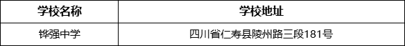 眉山市鏵強中學(xué)學(xué)校地址在哪里？