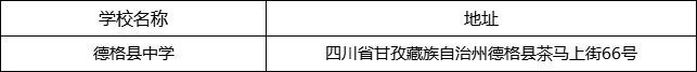 甘孜州德格縣中學(xué)地址在哪里？