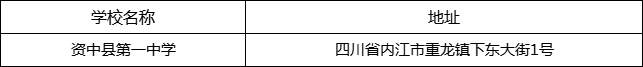 內(nèi)江市資中縣第一中學(xué)地址在哪里？
