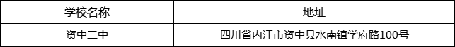 內(nèi)江市資中二中地址在哪里？