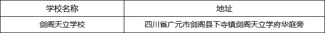 廣元市劍閣天立學(xué)校地址在哪里？