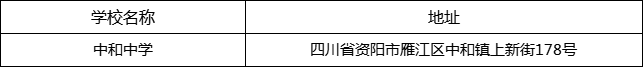 資陽(yáng)市中和中學(xué)地址在哪里？