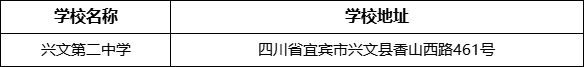 宜賓市興文第二中學(xué)學(xué)校地址在哪里？