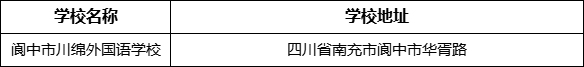 南充市閬中市川綿外國語學校地址在哪里？