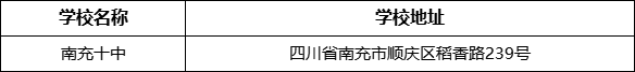 南充市南充十中學(xué)校地址在哪里？