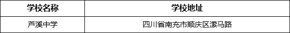 南充市蘆溪中學(xué)地址在哪里？