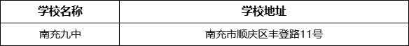 南充市南充九中學(xué)校地址在哪里？