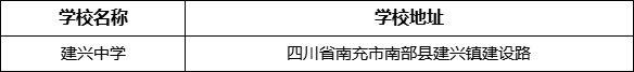 南充市建興中學學校地址在哪里？