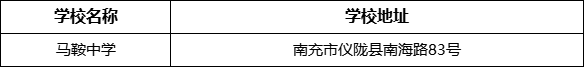 南充市馬鞍中學(xué)學(xué)校地址在哪里？