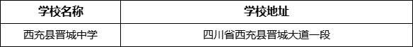 南充市西充縣晉城中學(xué)學(xué)校地址在哪里？