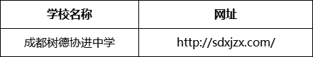 成都市成都樹德協(xié)進(jìn)中學(xué)網(wǎng)址是什么？