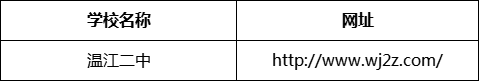 成都市溫江二中網(wǎng)址是什么？