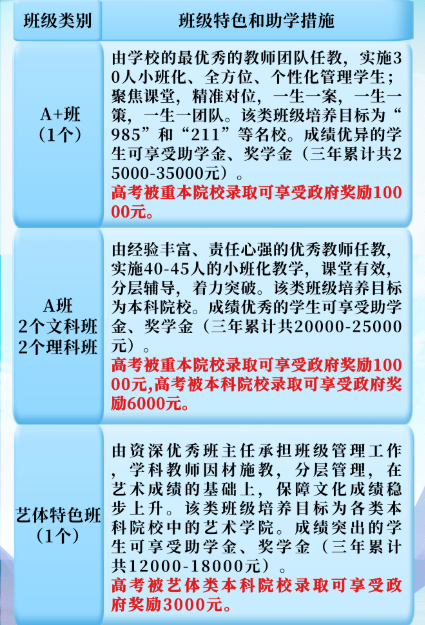 2023年涼山州木里藏族自治縣中學(xué)校班級如何設(shè)置？