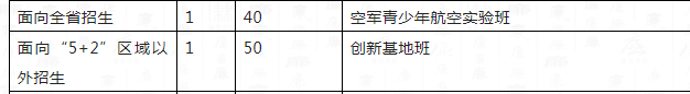 2023年成都市成都十二中外地生如何就讀？