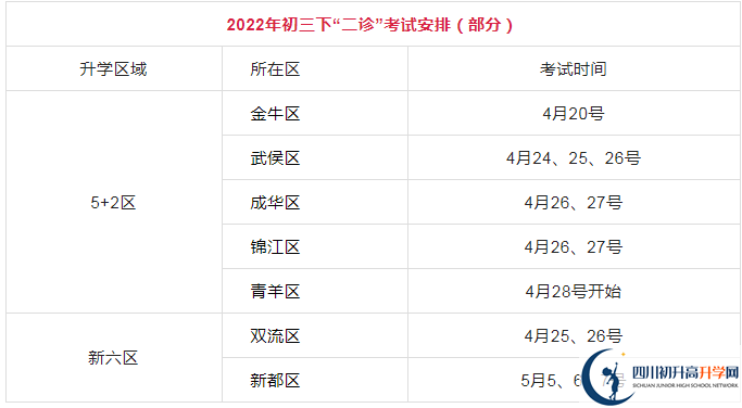 2023年成都市中考三診考試是否還進(jìn)行？